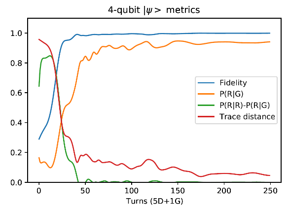 qubit vs. metrics