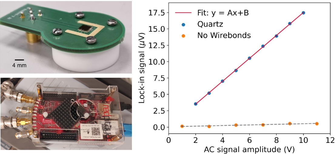 Piezoelectric Properties 