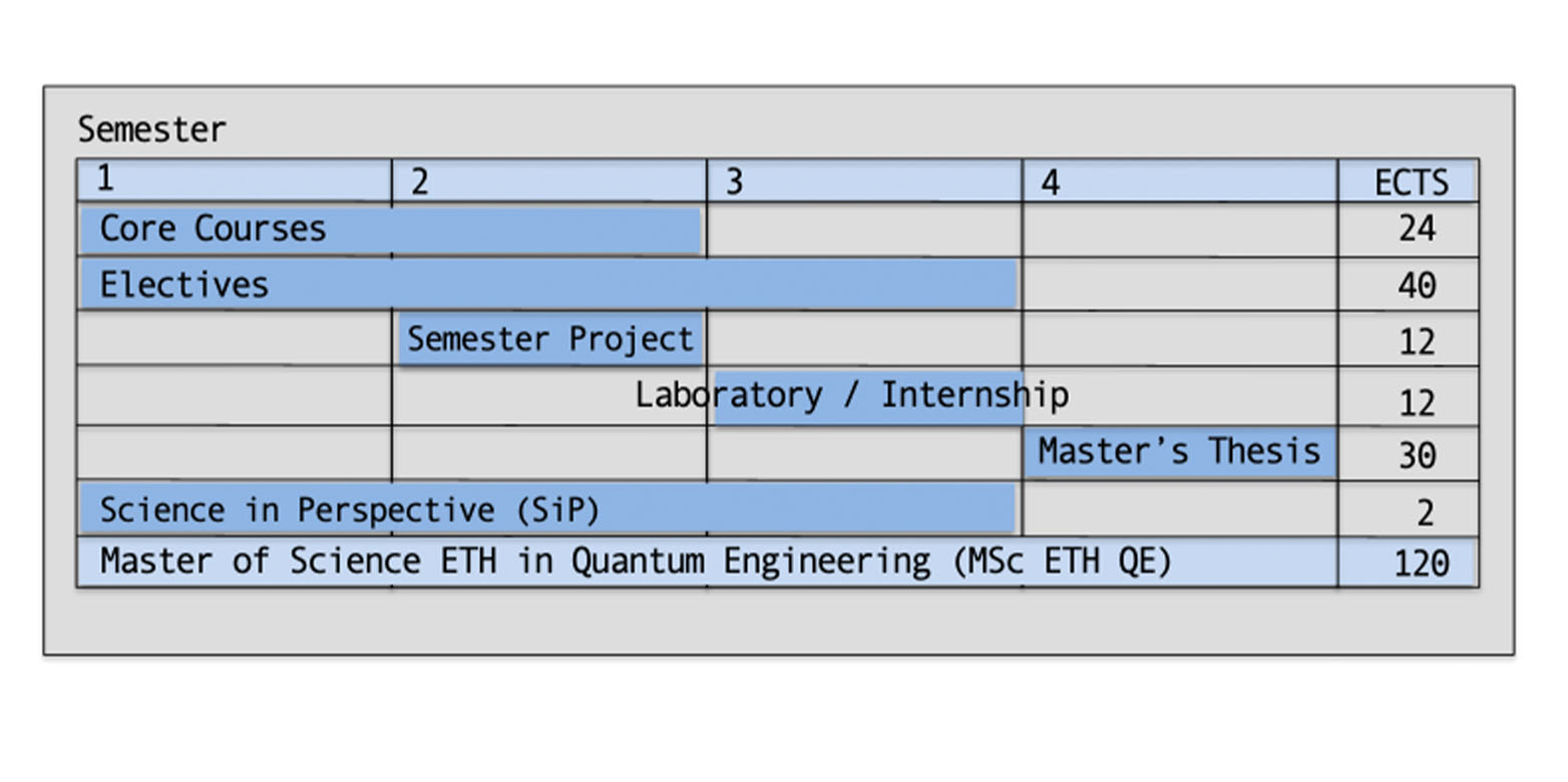 Program overview